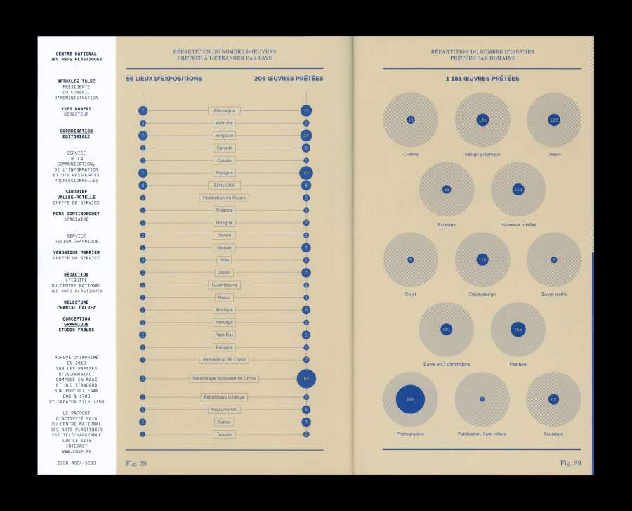 Cnap – Rapport d’activité